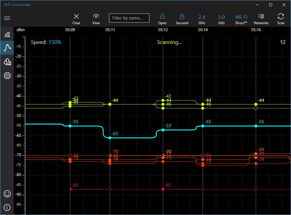 Top 5 Best WiFi Analyzer for Windows 7/8/10 itechhacks Free 2018