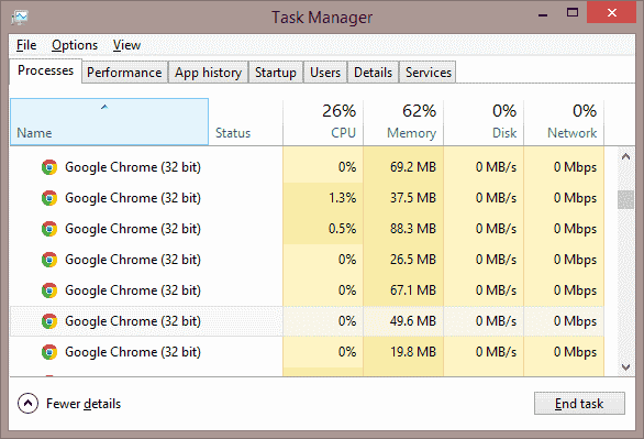 Task Manager Chrome