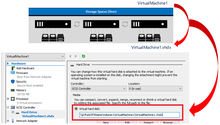 Top 7 Best Home Server OS in 2023 For Windows/Linux